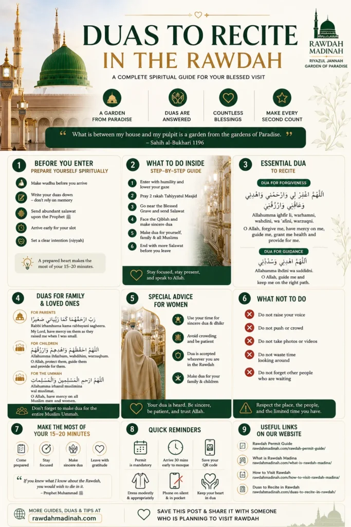 What to Pray in the Rawdah — Complete Duas & Spiritual Guide