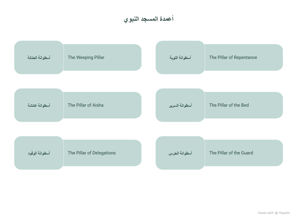 six pillars Rawdah Ustuwanaat